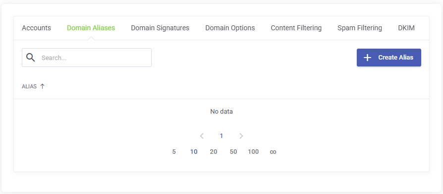 Smarter Business Email Hosting Domain Aliases